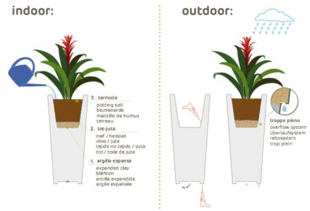 kako zasaditi cvetlični lonec